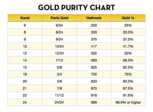 How to Measure Purity of Gold | Kanak House Bullion